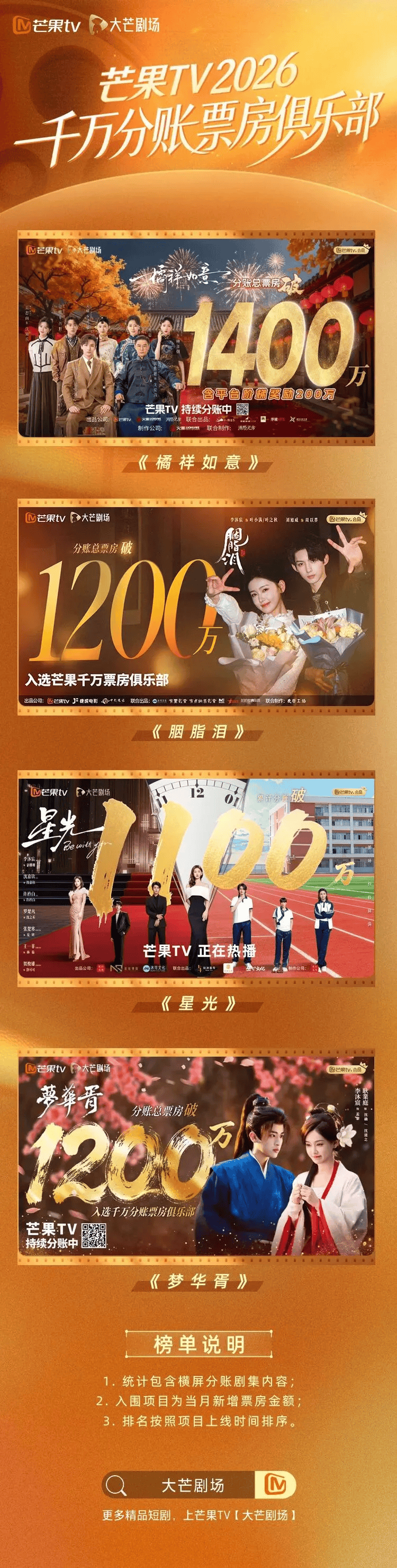 万部真人短剧规划落地，真人短剧强势回暖！