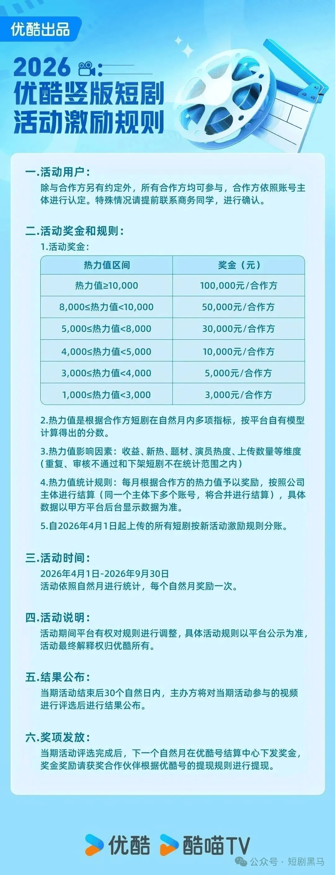 万部真人短剧规划落地，真人短剧强势回暖！