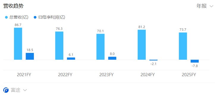 起点剧场的“付费短剧”模式，是不是开倒车？