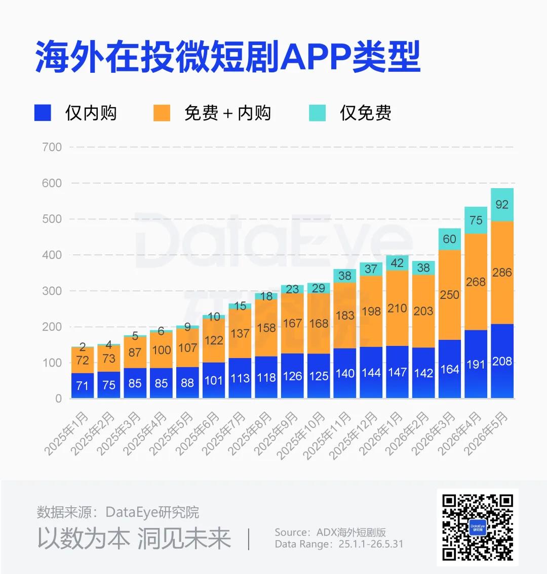 一边亏损一边上新：昆仑万维的短剧