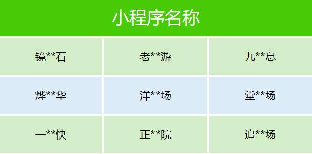 微信：部分微短剧、小程序违规被处置
