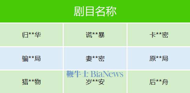 微信：平台近期下架近百部违规微短剧