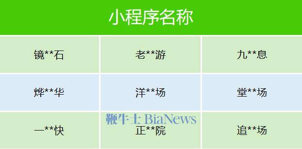 微信：平台近期下架近百部违规微短剧