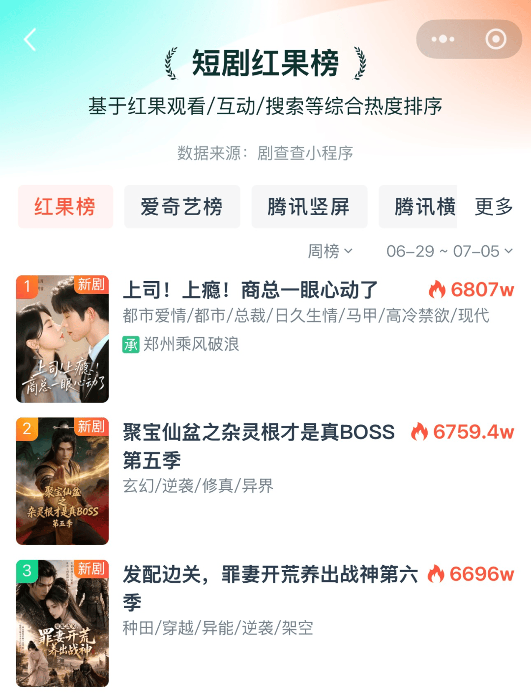 真人短剧系列化，势头不及全盛时