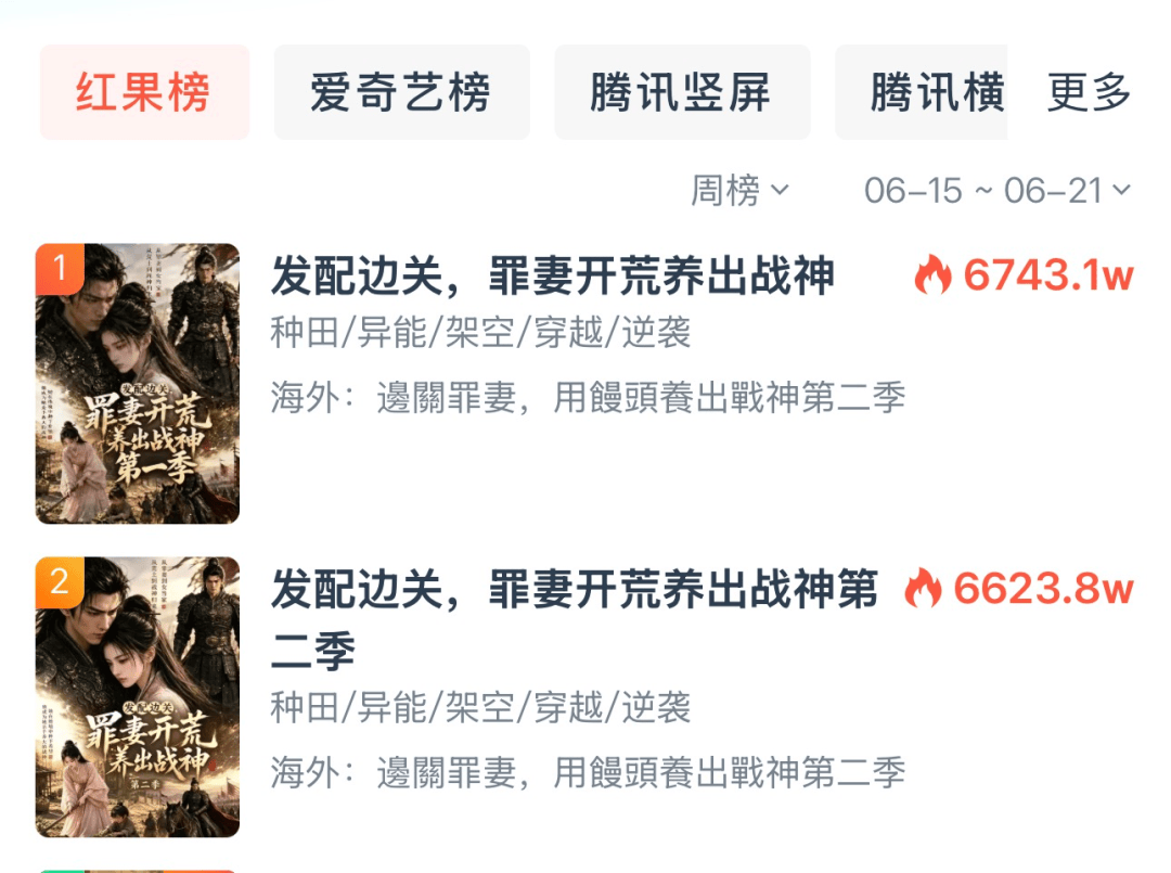 真人短剧系列化，势头不及全盛时