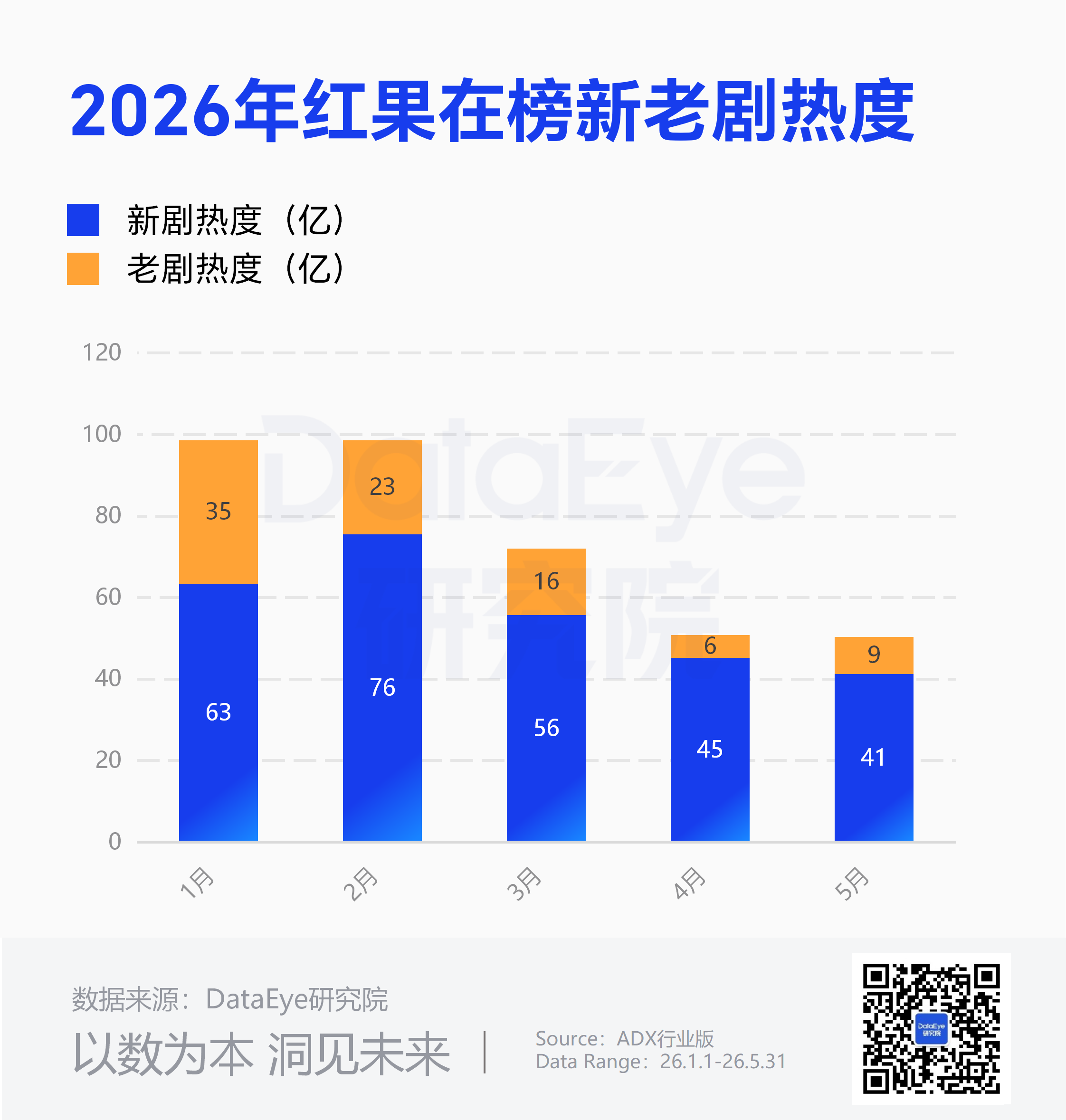半年7部爆款，2部播放破20亿！短剧“精品化”有标准答案吗？