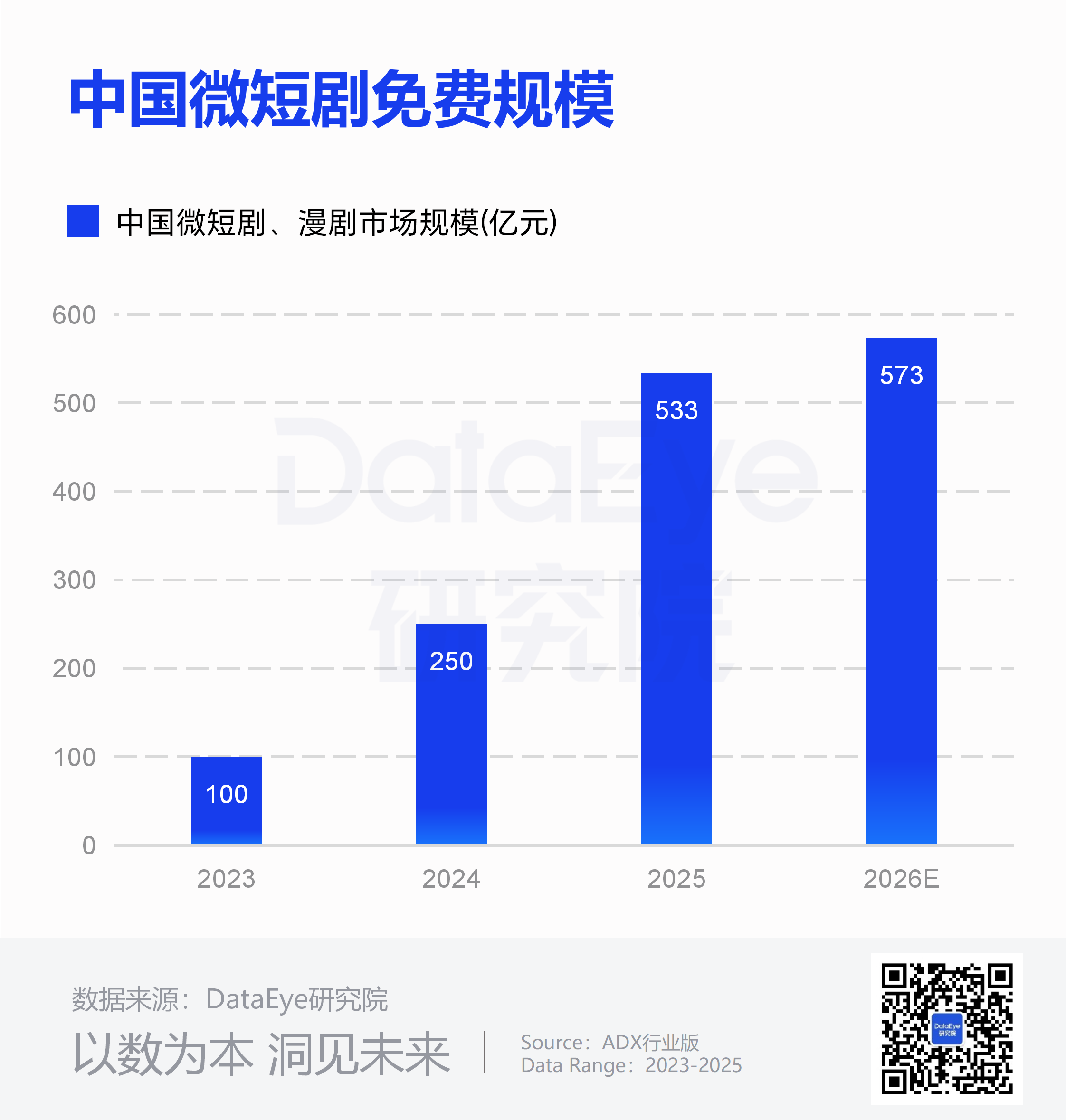半年7部爆款，2部播放破20亿！短剧“精品化”有标准答案吗？