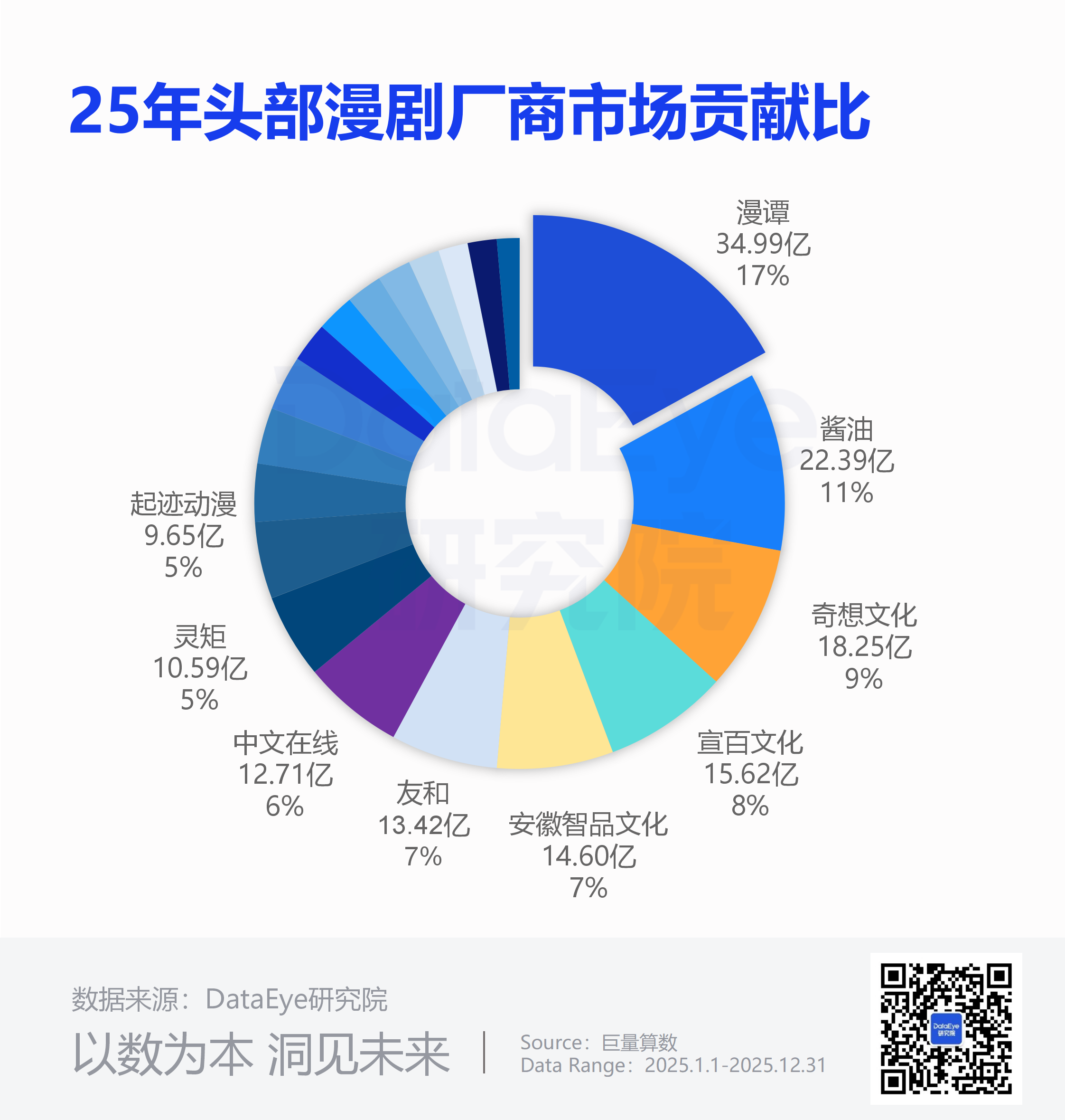 半年7部爆款，2部播放破20亿！短剧“精品化”有标准答案吗？