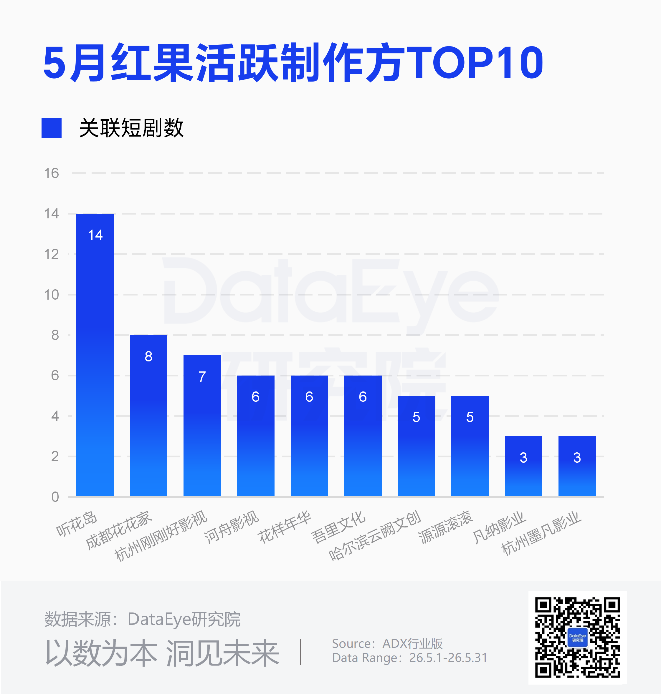 半年7部爆款，2部播放破20亿！短剧“精品化”有标准答案吗？