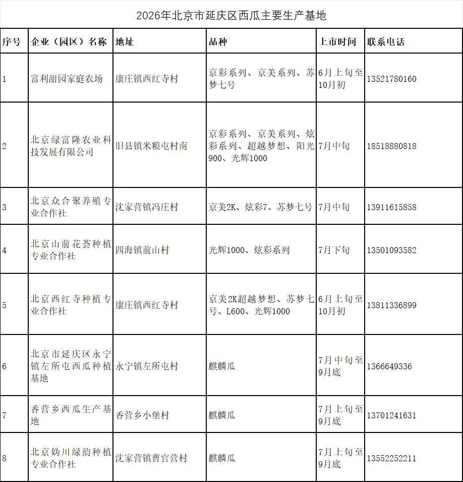 来延庆，吃瓜！