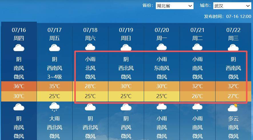 28℃！大风大雨送清凉！湖北大部退出高温群，武汉暑热熄火5天！