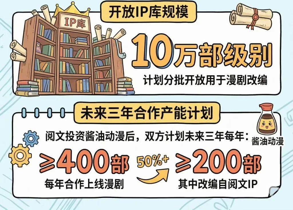 真人凉了,AI速朽,短剧行业一天一个样?