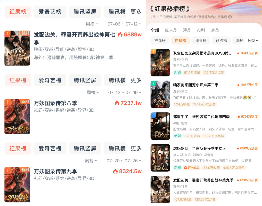 短剧暑期档：等不到真人爆款，却等来了AI女顶流